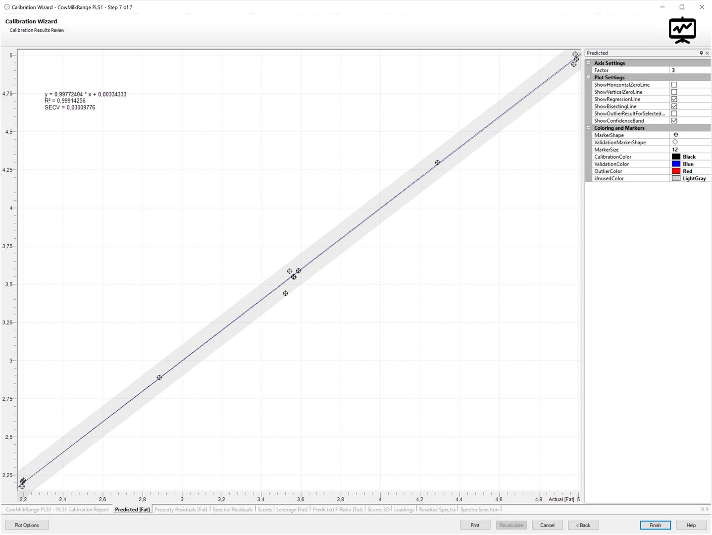 Quantify add on module Software interface of quantify add on module showing prediction plot